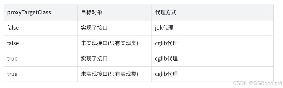 【SpringAOP】Spring AOP 底层逻辑：切点表达式与原理简明阐述