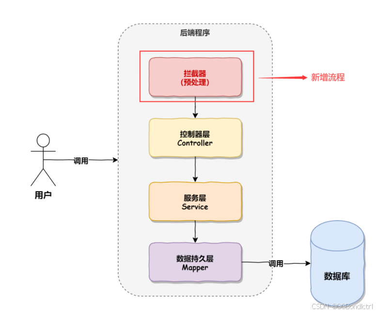 【SpringBoot】深度解析 Spring Boot 拦截器：实现统一功能处理的关键路径