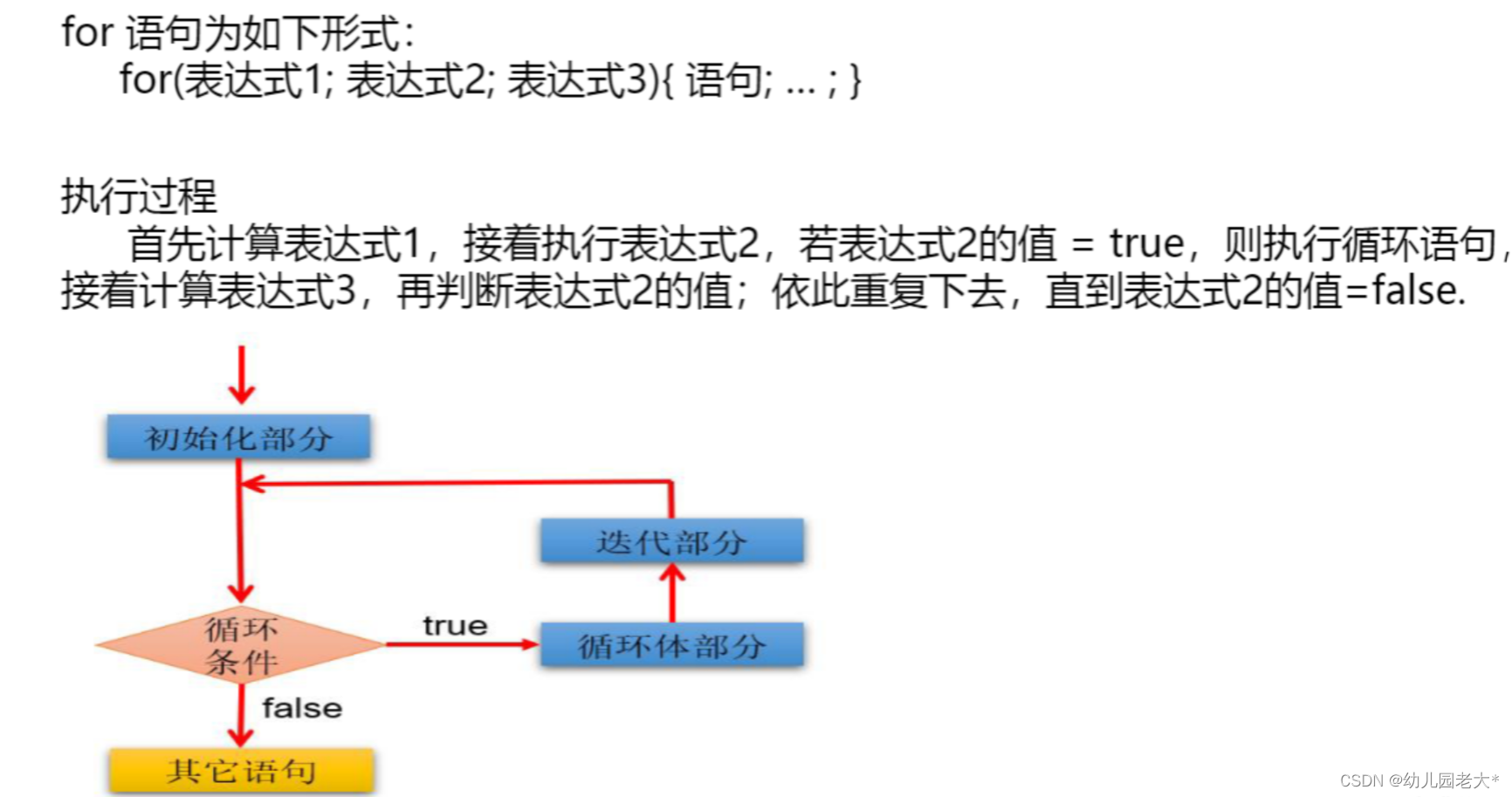 Java基础教程（五千字带你快速入门！）