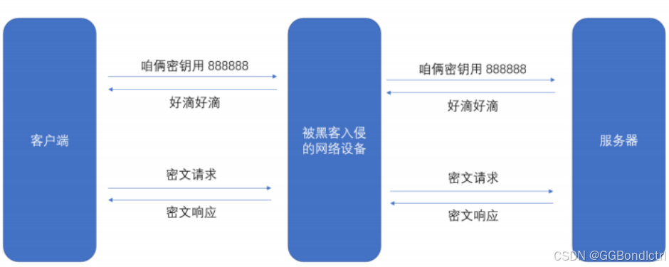 【网络原理】关于HTTP的进化之HTTPS的加密原理的那些事