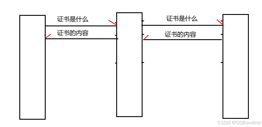 【网络原理】关于HTTP的进化之HTTPS的加密原理的那些事