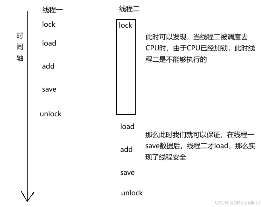 【后端开发】JavaEE初阶—线程安全问题与加锁原理（超详解）