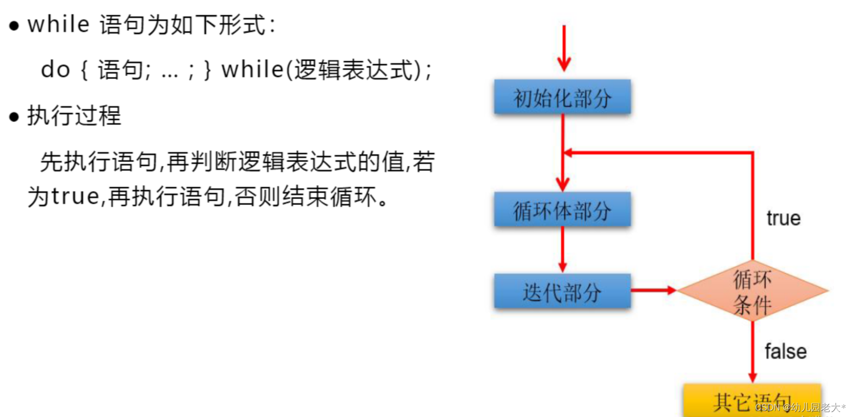 Java基础教程（五千字带你快速入门！）