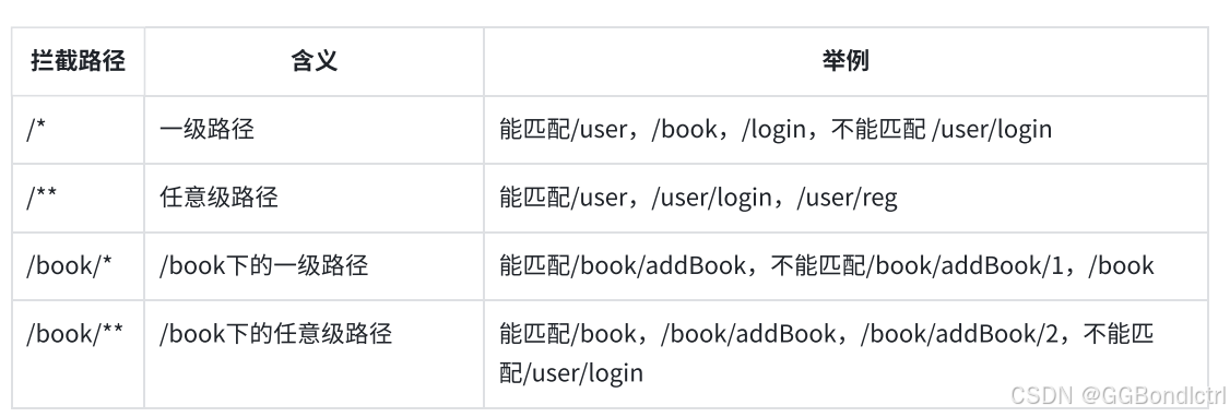 【SpringBoot】深度解析 Spring Boot 拦截器：实现统一功能处理的关键路径