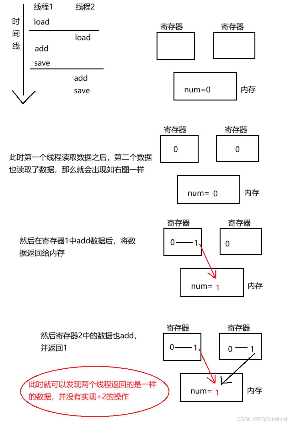 【后端开发】JavaEE初阶—线程安全问题与加锁原理（超详解）