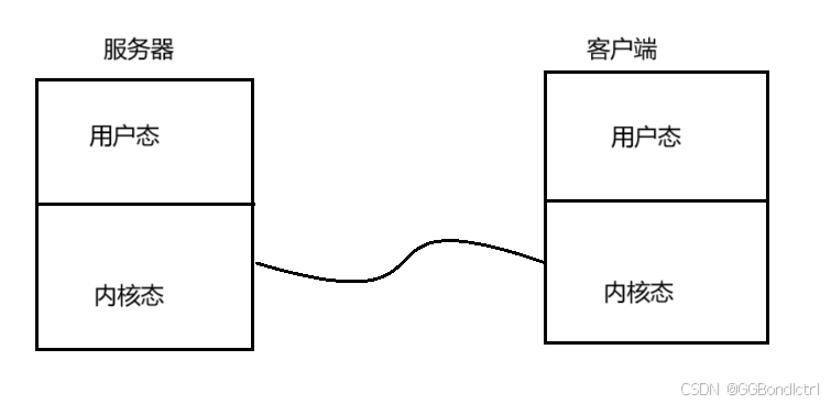 【JavaEE初阶】网络编程TCP协议实现回显服务器以及如何处理多个客户端的响应