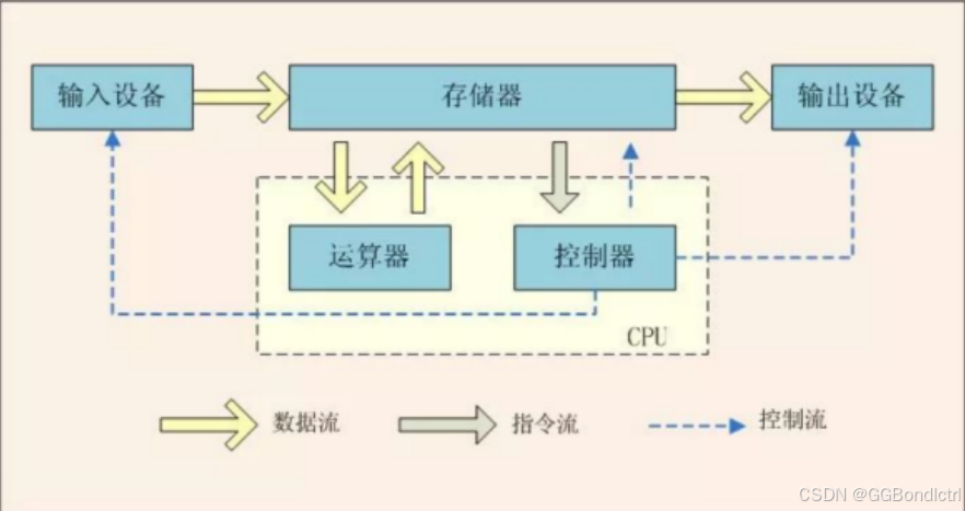 【后端开发】JavaEE初阶——计算机是如何工作的？？？