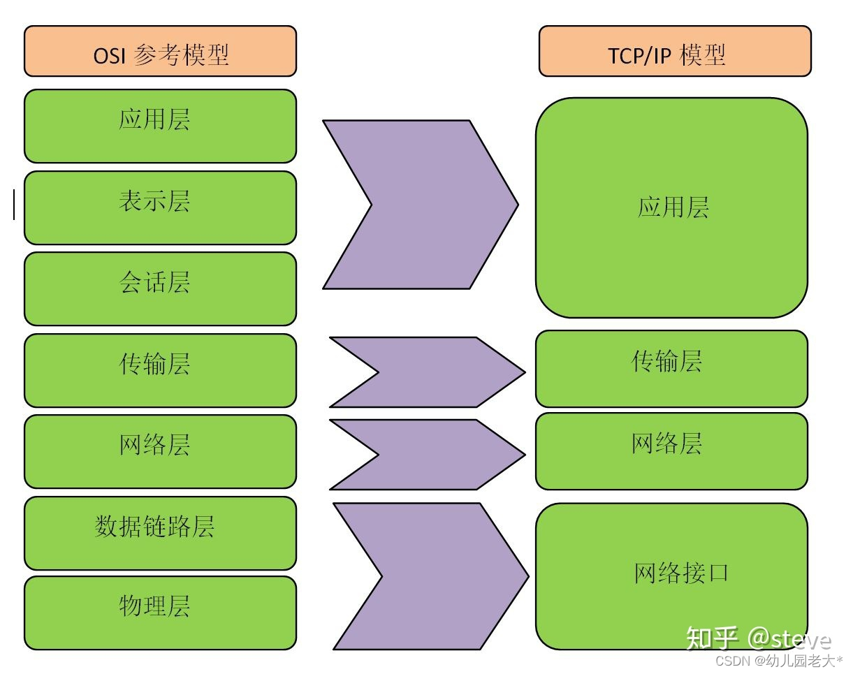 Java详解：网络编程（零基础入门）