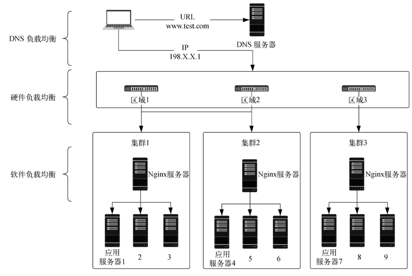 【分布式架构理论3】分布式调用（1）：负载均衡