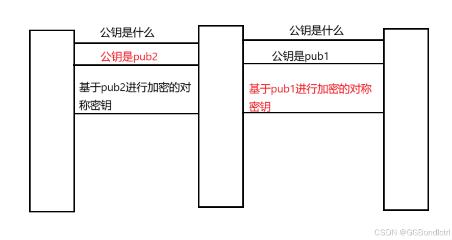 【网络原理】关于HTTP的进化之HTTPS的加密原理的那些事