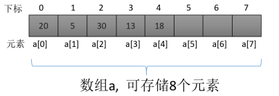 【小白到大牛之路】交换机后台管理之用户输入的优化