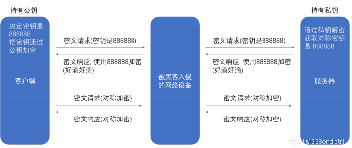 【网络原理】关于HTTP的进化之HTTPS的加密原理的那些事