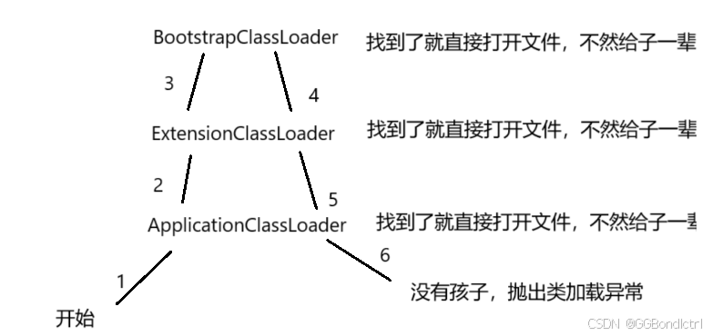 【JVM】关于JVM的内部原理你到底了解多少（八股文面经知识点）