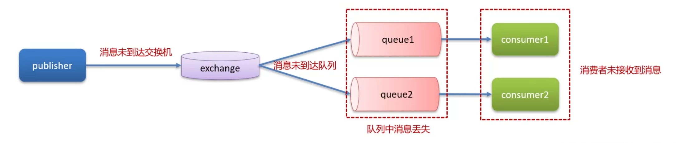 【Java面试专题】消息中间件篇