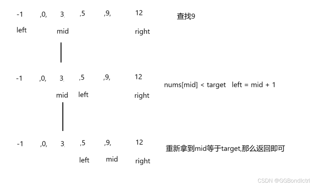 【Leetcode】解锁二分查找：突破解题瓶颈的关键技巧