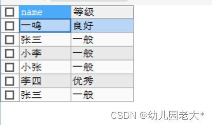 MySQL数据库—DQL查询语句（一篇教会你快速找到想要的数据）