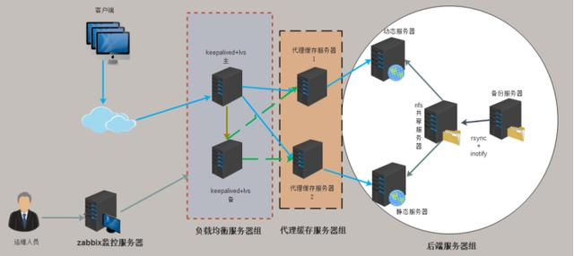 「值得收藏」小白高薪捷径-Qt开发