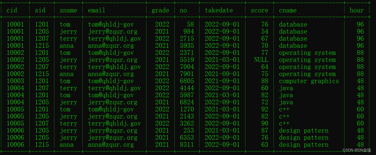 mysql使用嵌套查询查询同时选修了某两门课程的学生