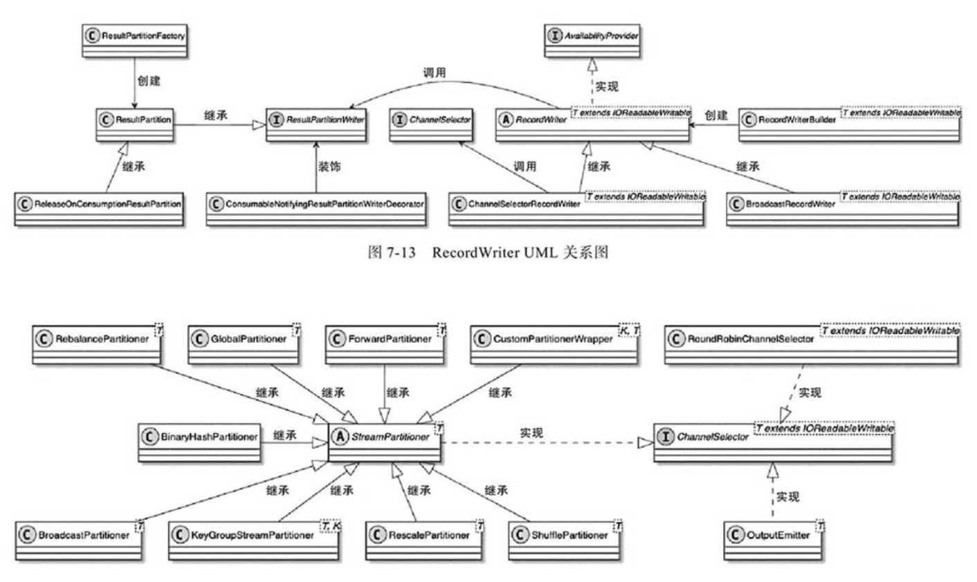 【Flink网络数据传输（3）】RecordWriter的能力：实现数据分发策略或广播到下游InputChannel