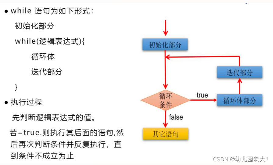 Java基础教程（五千字带你快速入门！）