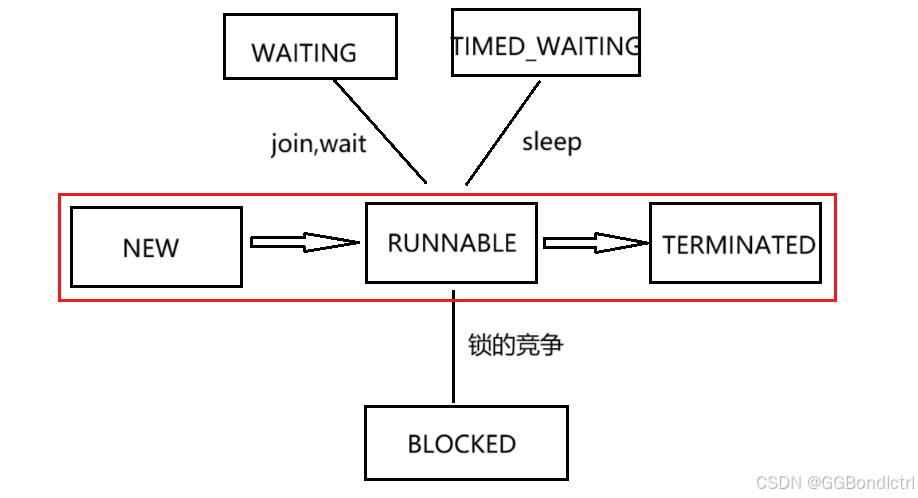 【后端开发】JavaEE初阶—线程安全问题与加锁原理（超详解）