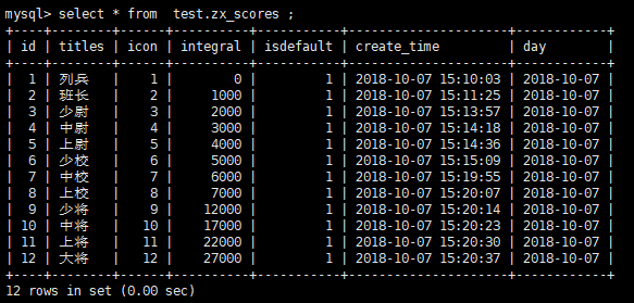 mysqlbinlog结合sed命令恢复update时未加where条件之前的数据