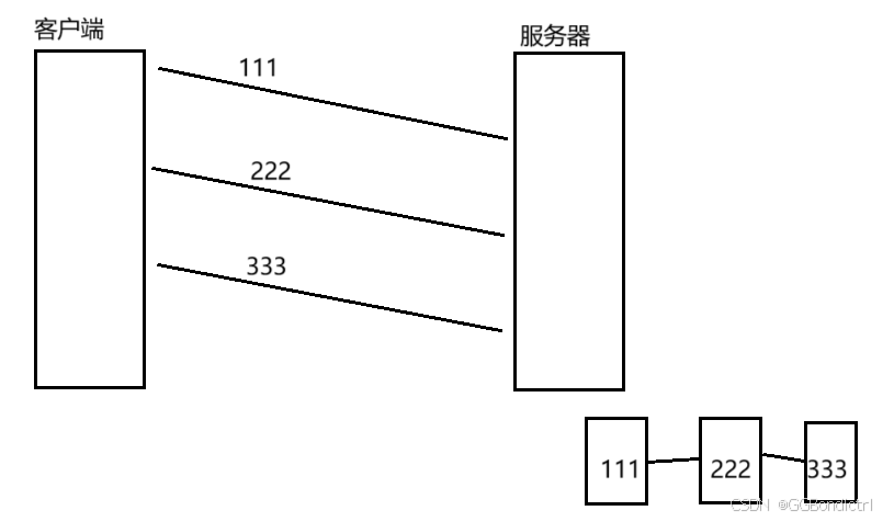 【JavaEE初阶】深入理解TCP协议特性之延时应答，捎带应答，面向字节流以及异常处理