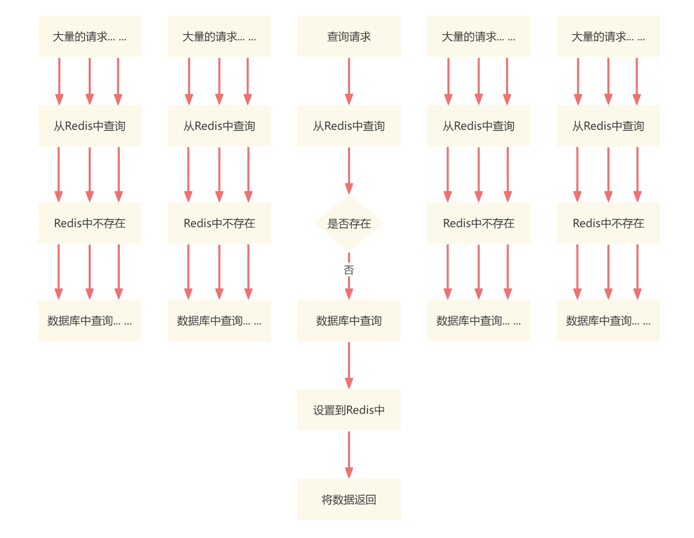 【技术精华】如何解决缓存击穿？