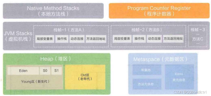 【JVM】关于JVM的内部原理你到底了解多少（八股文面经知识点）