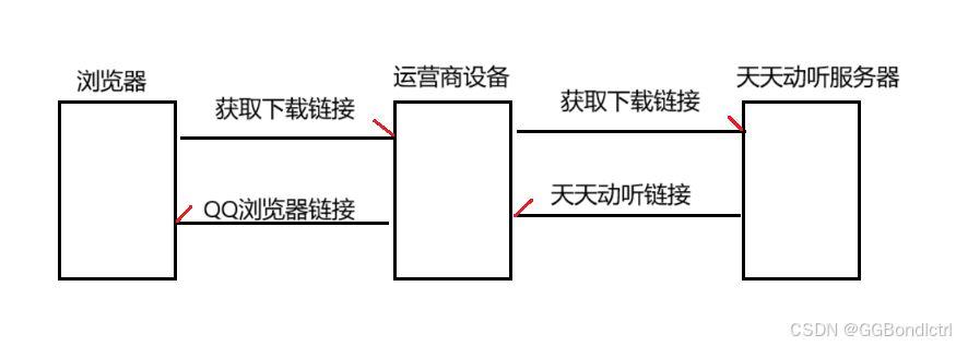 【网络原理】关于HTTP的进化之HTTPS的加密原理的那些事