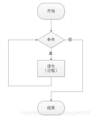 【小白到大牛之路】交换机后台管理之重复输入用户名和密码