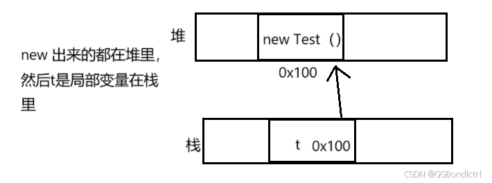 【JVM】关于JVM的内部原理你到底了解多少（八股文面经知识点）