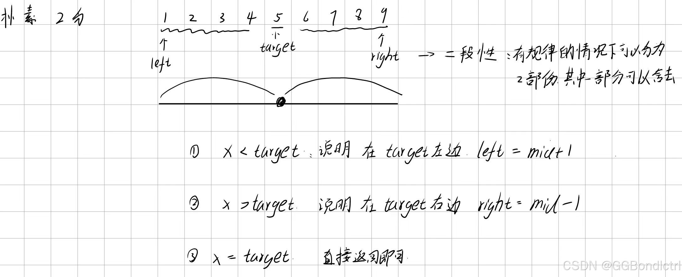 【Leetcode】解锁二分查找：突破解题瓶颈的关键技巧