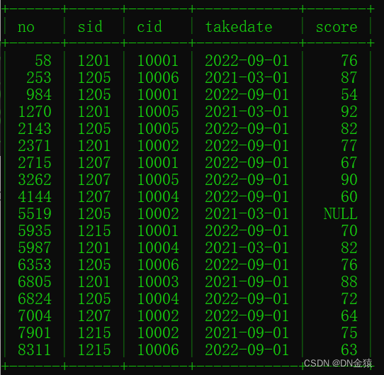 mysql使用嵌套查询查询同时选修了某两门课程的学生