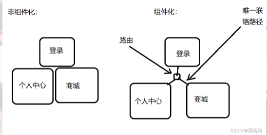 Android 架构设计(四)：组件化