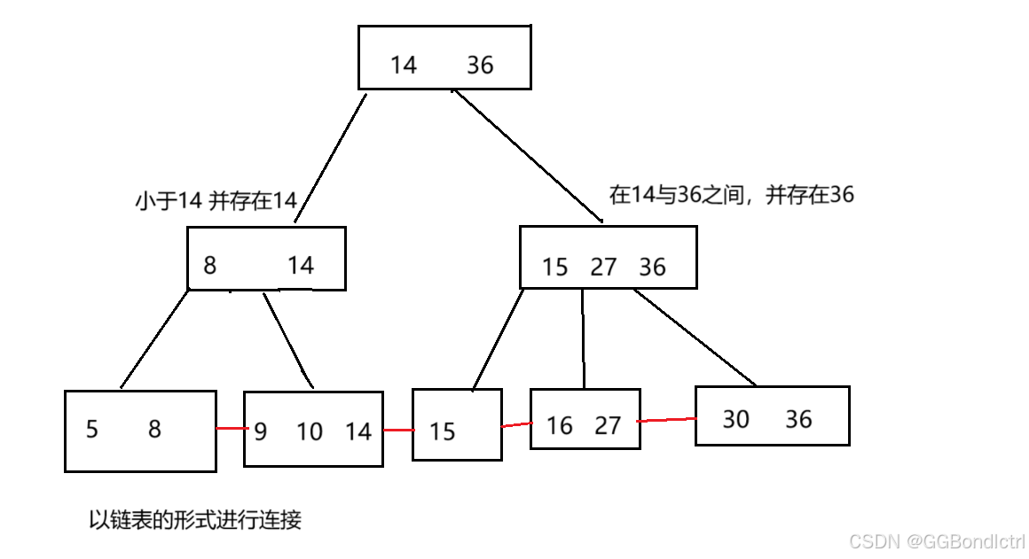 【MySQL】MySQL索引与事务的透析——（超详解）