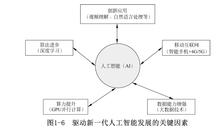 【人工智能概述（一）】人工智能基本概概念、学派、发展历程与新一代人工智能