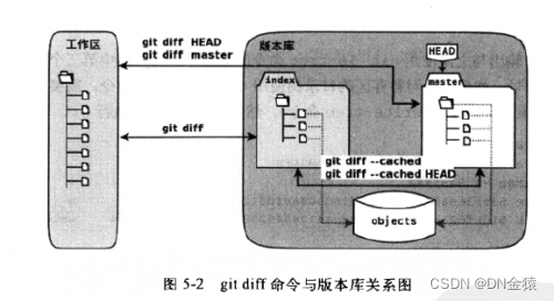 Git 的暂存区(staging area)理解