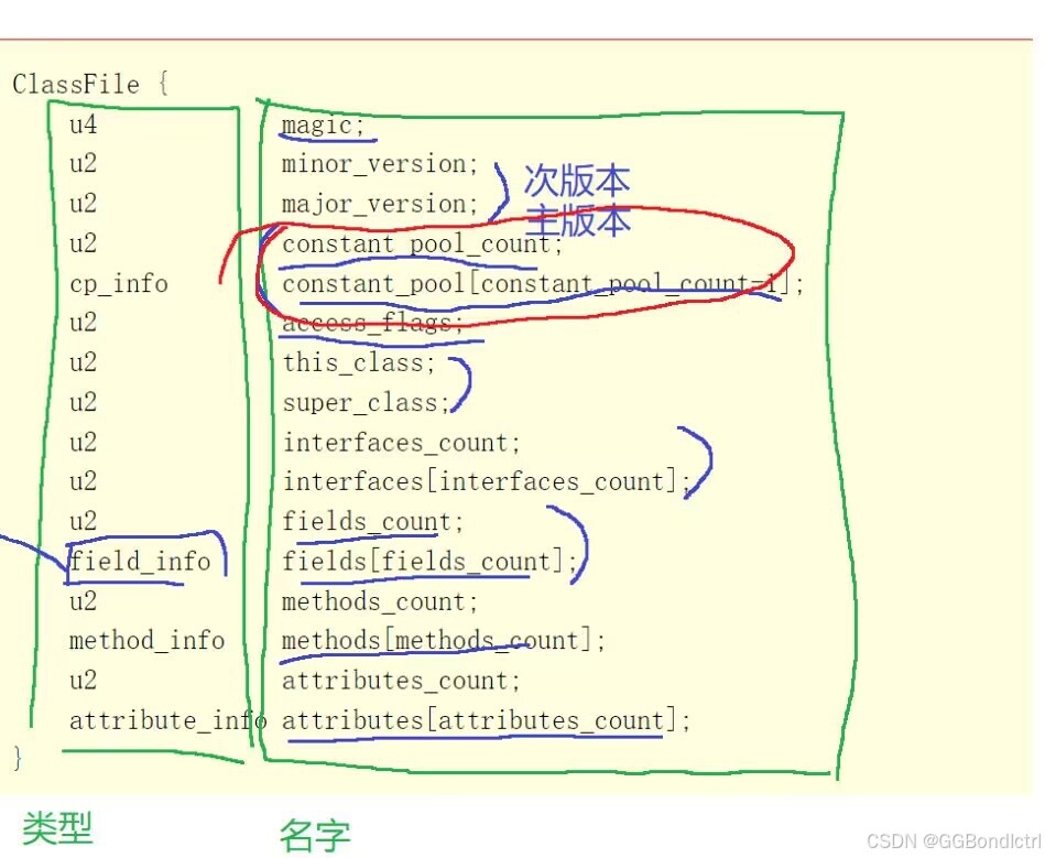 【JVM】关于JVM的内部原理你到底了解多少（八股文面经知识点）