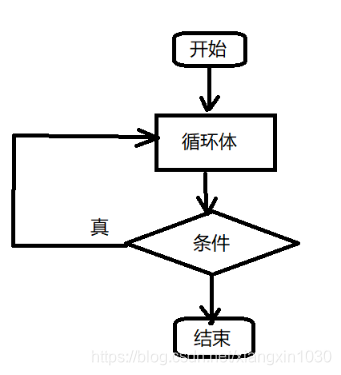 【小白到大牛之路】交换机后台管理之重复输入用户名和密码