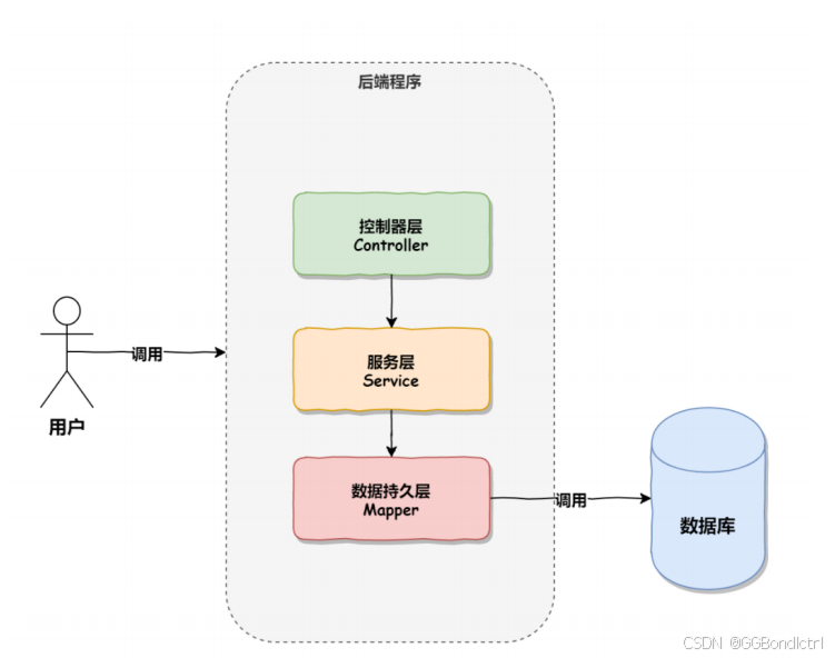 【SpringBoot】深度解析 Spring Boot 拦截器：实现统一功能处理的关键路径