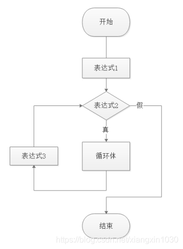 【小白到大牛之路】交换机后台管理之重复输入用户名和密码