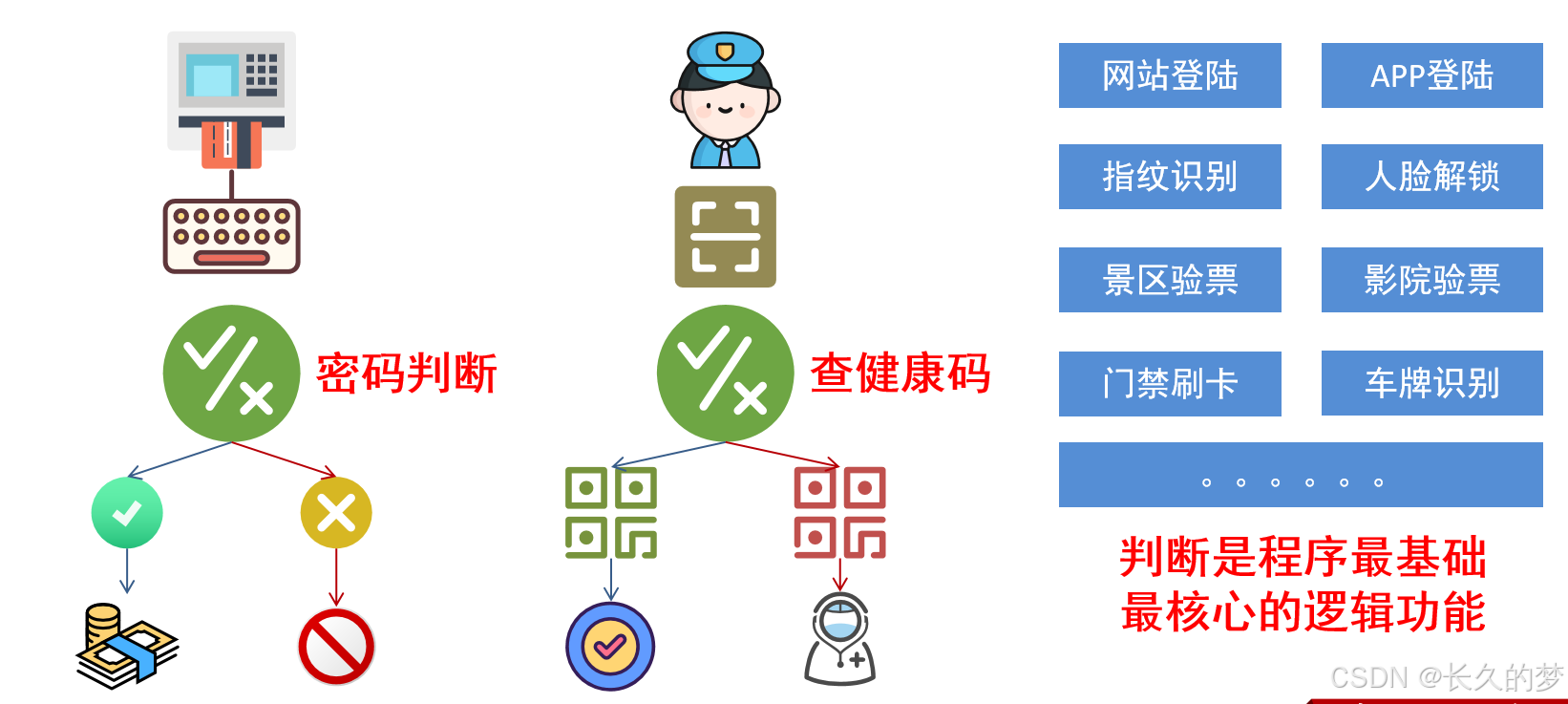 解析判断语句，洞悉 Python 逻辑