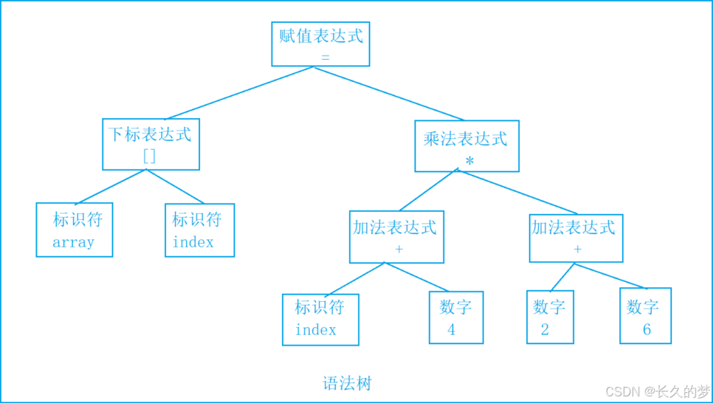 深入解析编译与链接：程序构建的核心基石