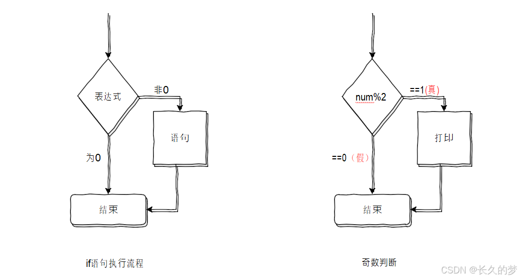 C 语分支初启航，循环开篇韵悠长--if，else语句