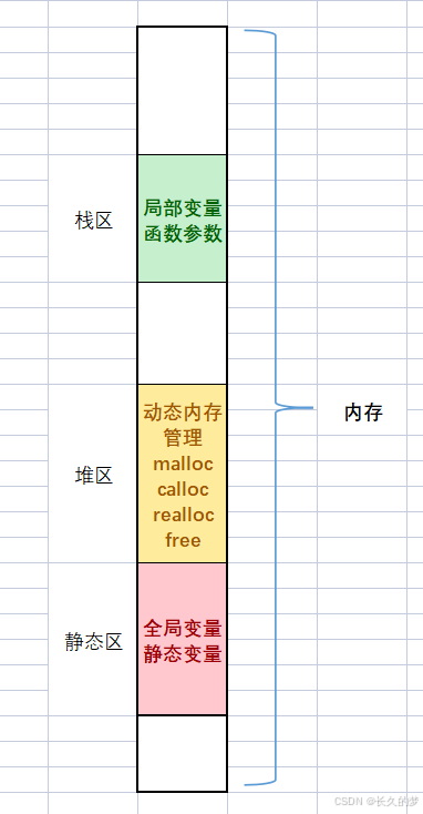 C 语类型初启航，变量开篇意悠长