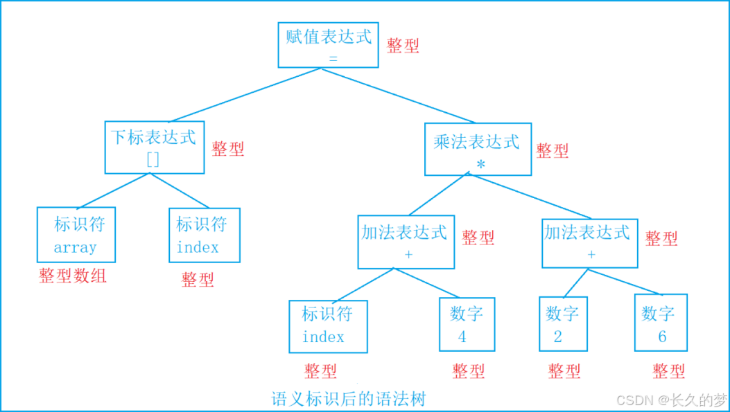 深入解析编译与链接：程序构建的核心基石