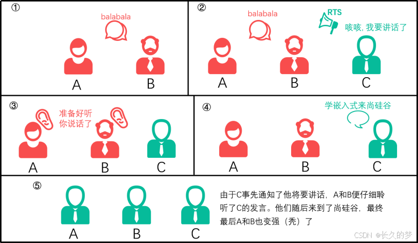 嵌入式技术之原理图&PCB设计-51核心板--自动冷启动电路设计原理图