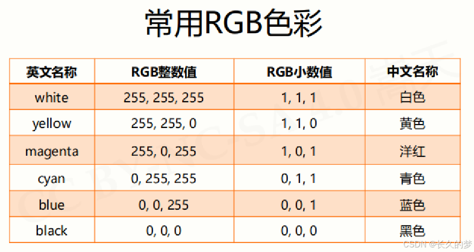 使用turtle库绘制图形