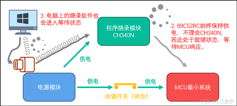 嵌入式技术之原理图&PCB设计-51核心板--如何对 STC89C52RC 进行烧录